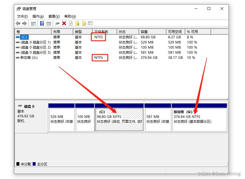 Common disk formats and the differences between them