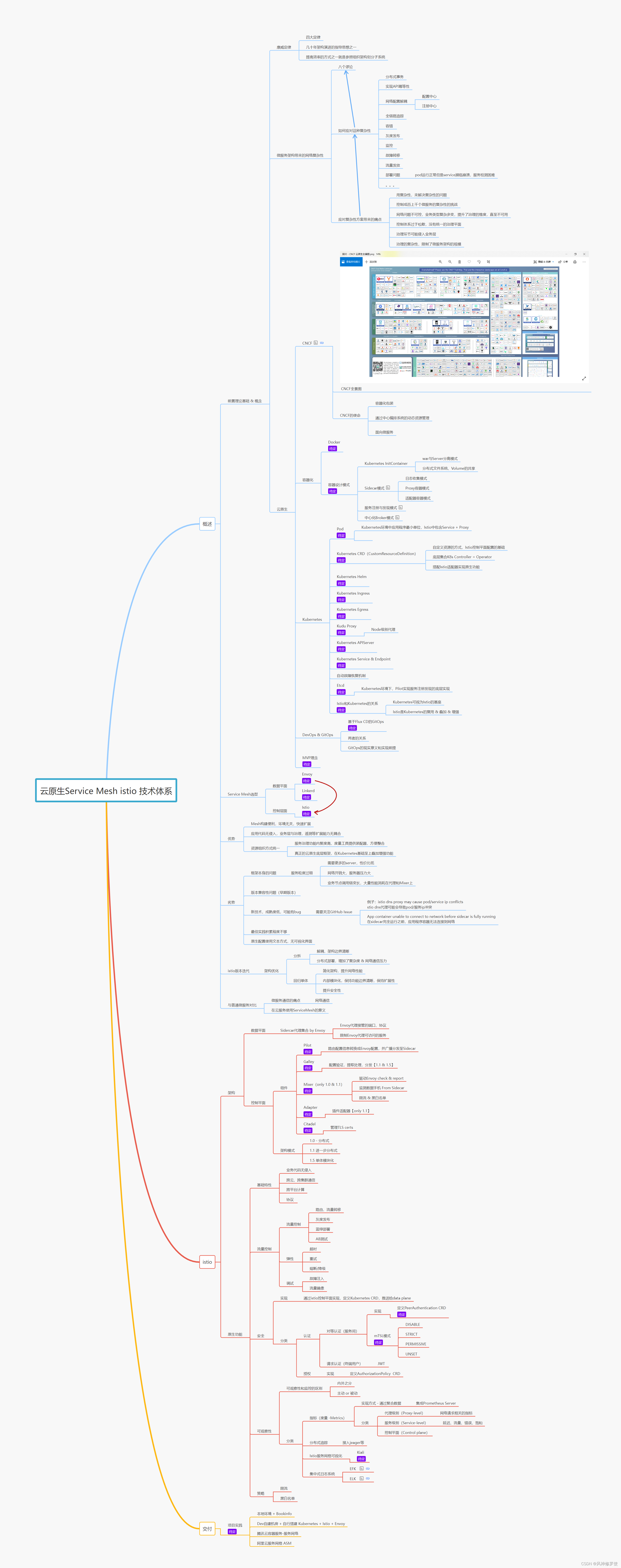  Insert picture description here 