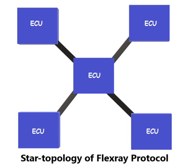 FlexRay.png Star topology 