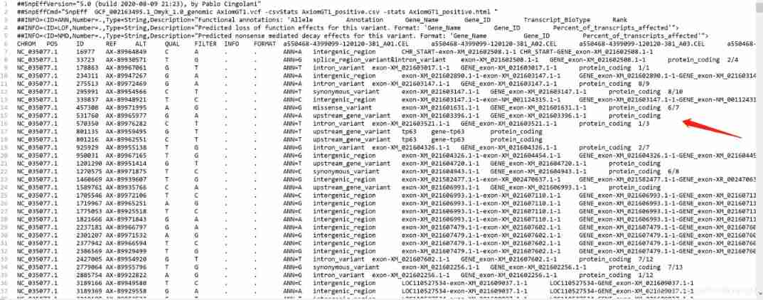 SNP Annotate Document