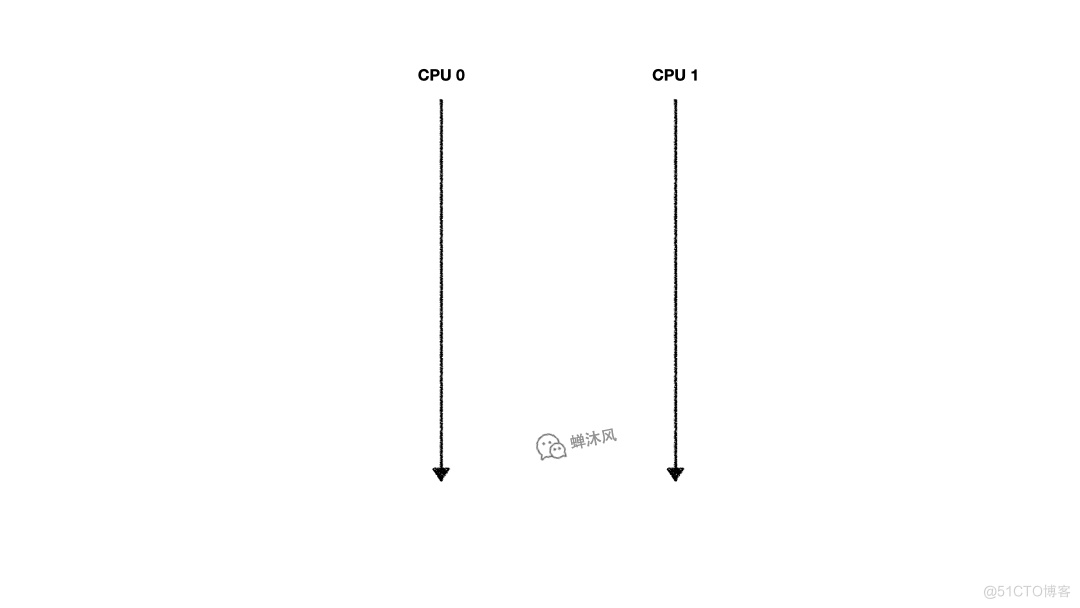  Talk about cache consistency and memory barrier _MESI_15