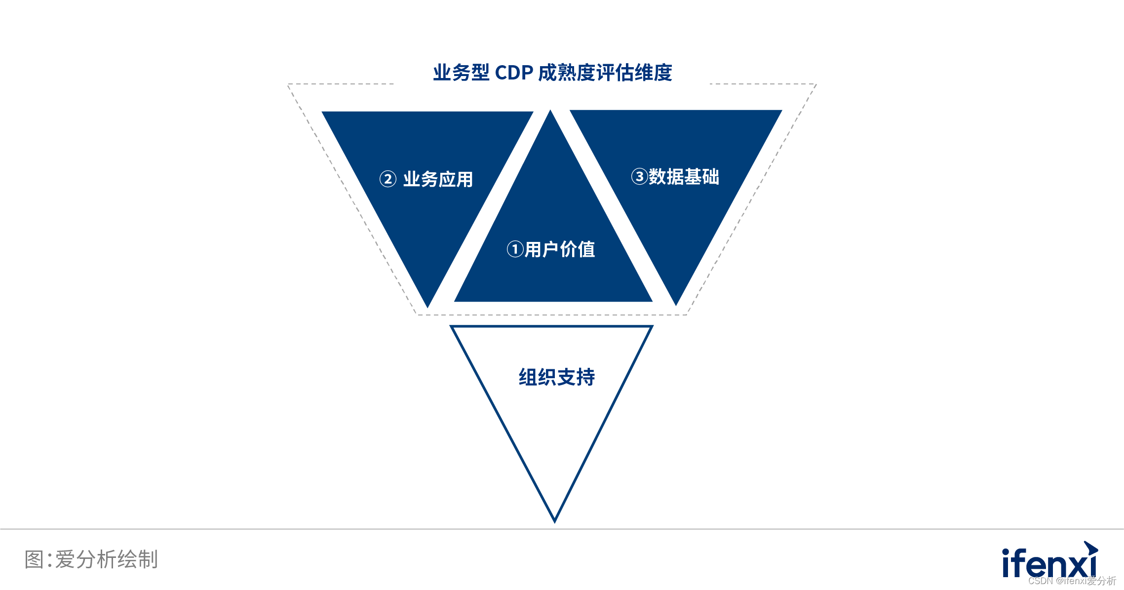  Insert picture description here 