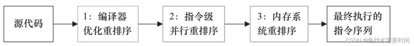  Insert picture description here 