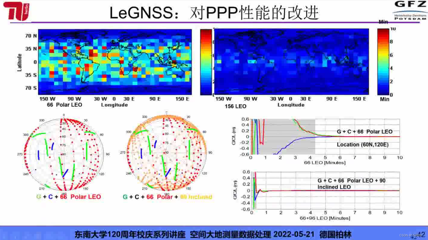  Insert picture description here 