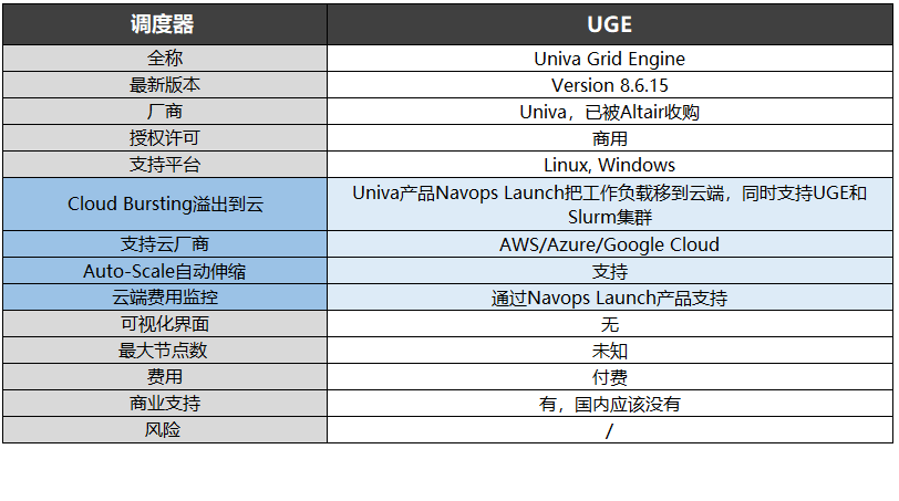 调度器-UGE信息