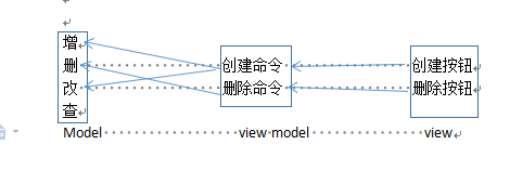 MVVM of WPF