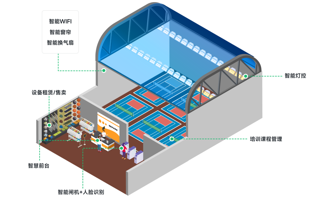 羽毛球馆有哪些创收方式