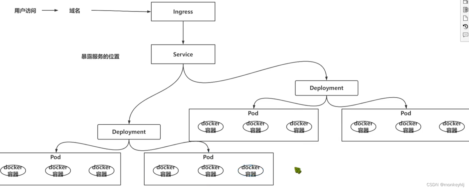 DevOps-了解学习