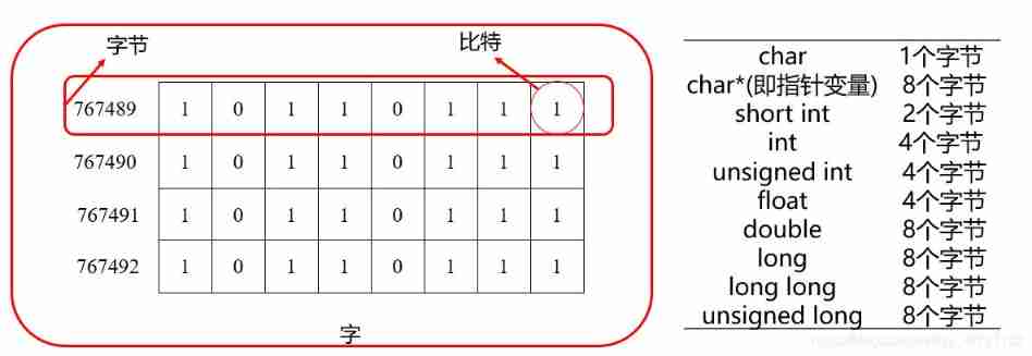 2 variables and basic types
