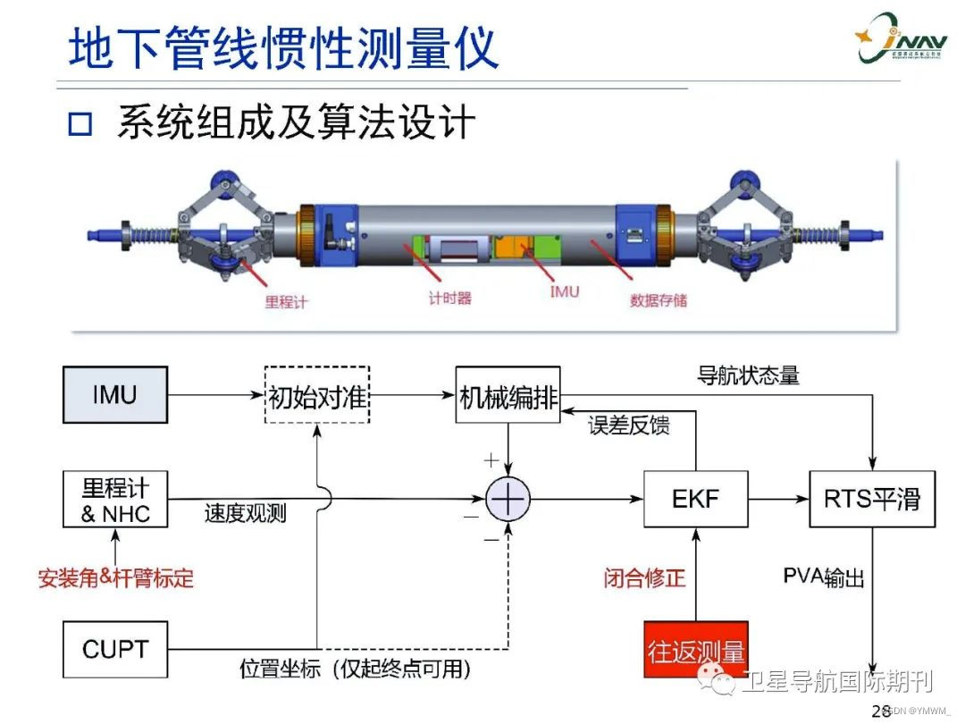  Insert picture description here 