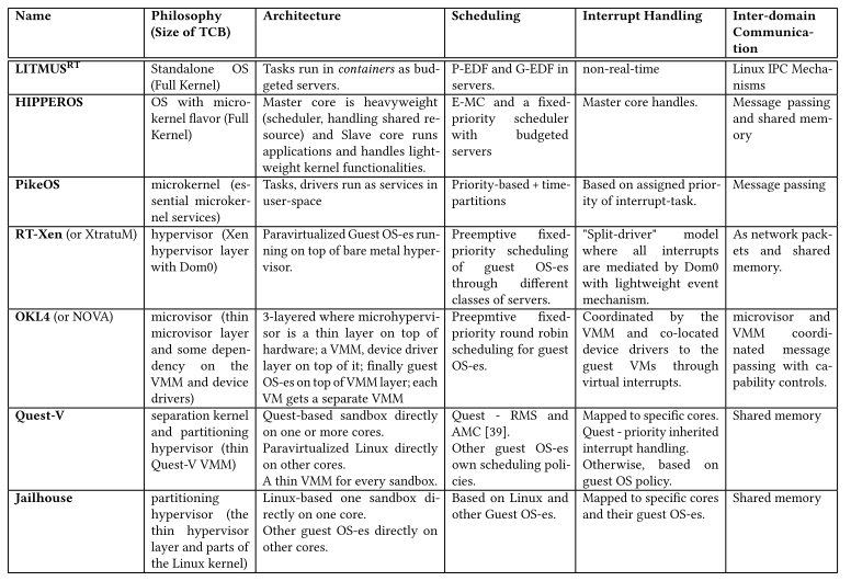  Please add a picture description 