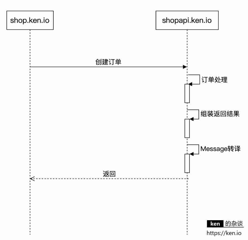 How to design API return codes (error codes)?
