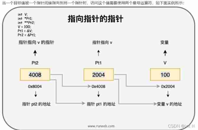 0211 embedded C language learning