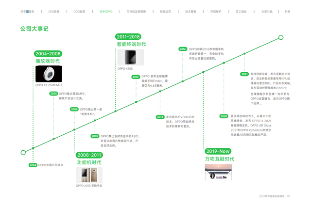 国产品牌OPPO官方最新出品!这份PPT报告!真刷新我对它认知了