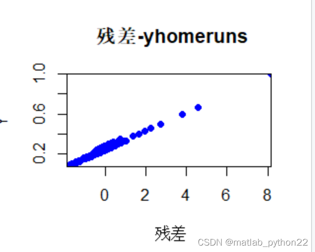 R语言 线性回归的有关方法