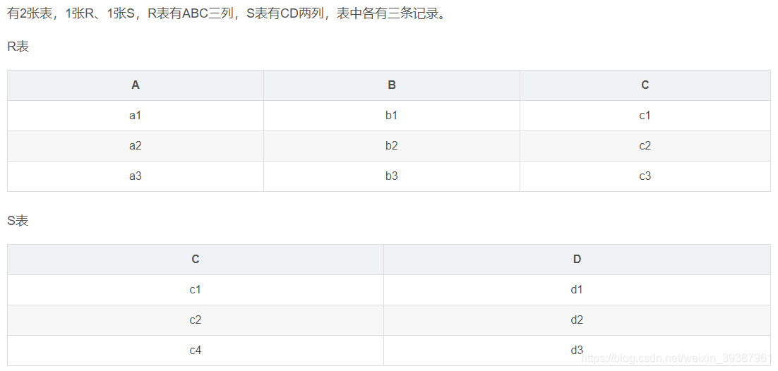 MySQL数据库面试题