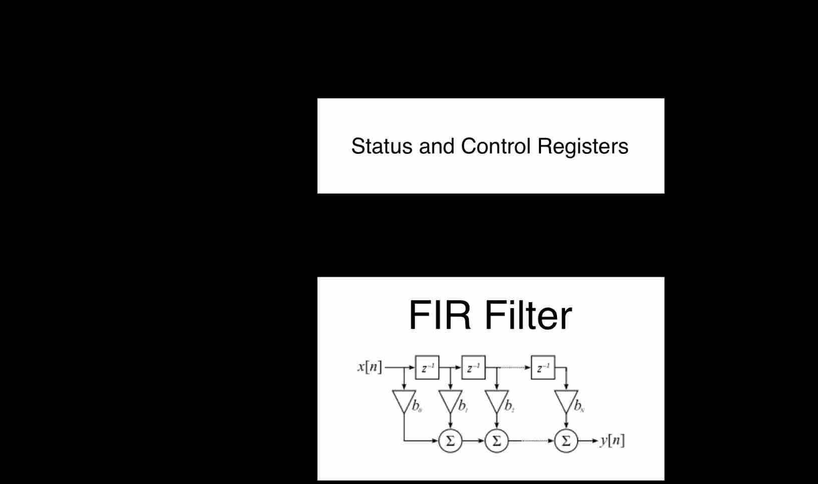 Chisel tutorial - 06 Phased summary: implement an FIR filter (chisel implements 4-bit FIR filter and parameterized FIR filter)