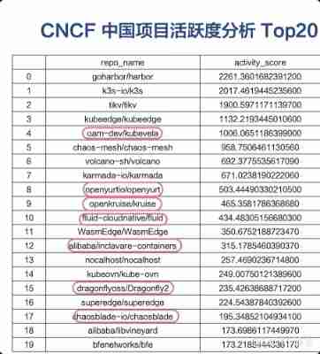 Cloud native annual technology inventory released ! It's time to ride the wind and the waves _ developer _09