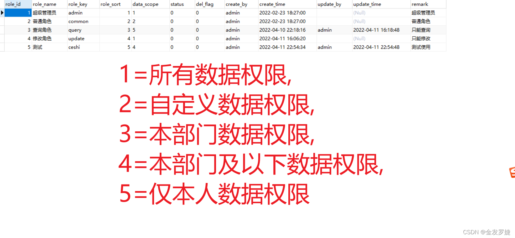 [外链图片转存失败,源站可能有防盗链机制,建议将图片保存下来直接上传(img-uJq5nvTm-1649742911726)(D:softTyporaimageimage-20220412121959106.png)]