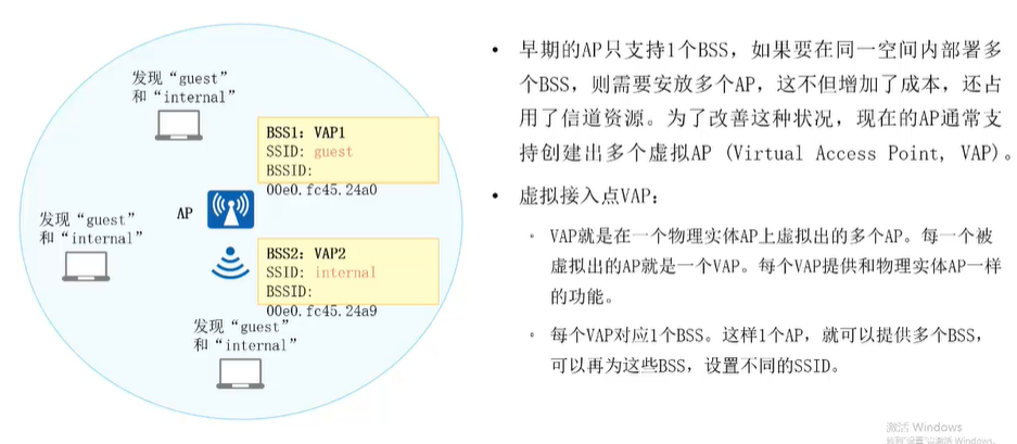 [HCIA continuous update] WLAN overview and basic concepts