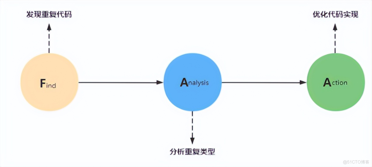 如何优雅的消除系统重复代码？_异常处理_04