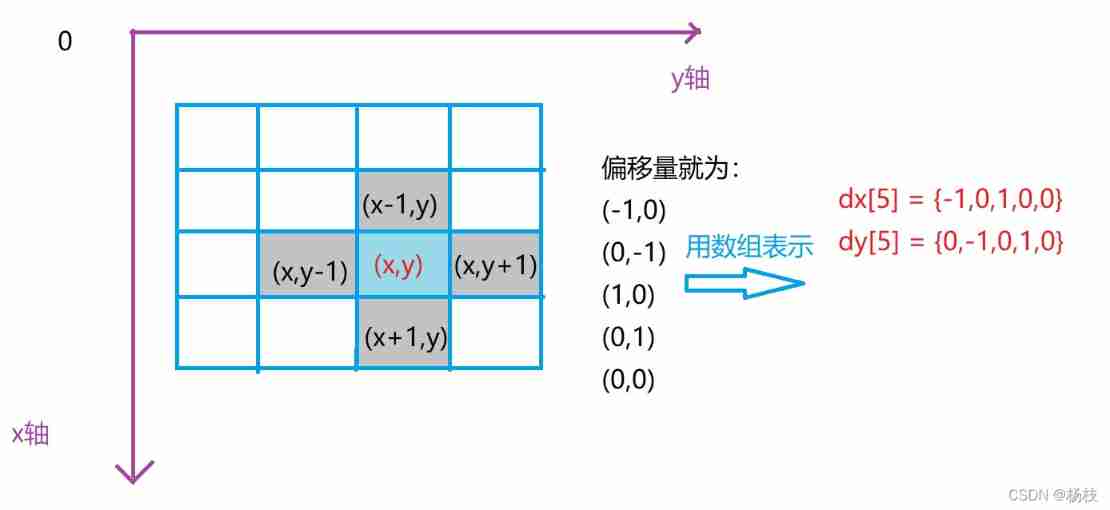 The second session of the question swiping and punching activity -- solving the switching problem with recursion as the background (I)