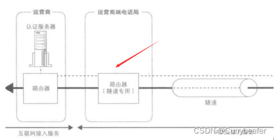 【网络是怎么连接的】第四章 探索接入网和网络运营商