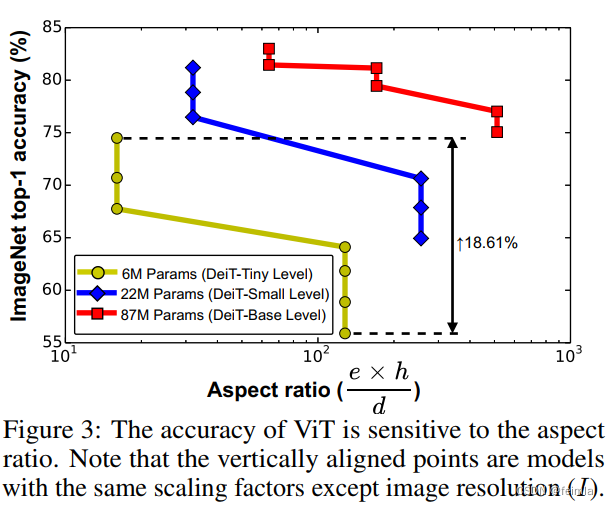  Insert picture description here 