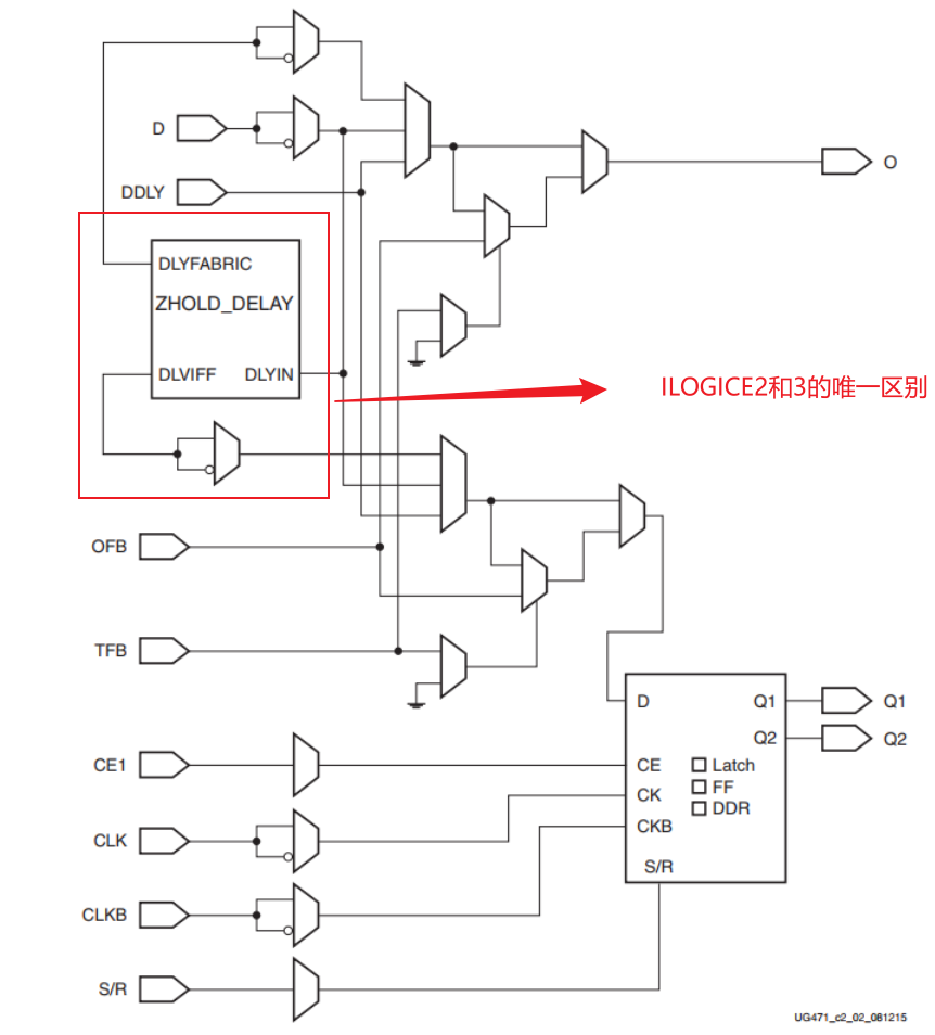 FPGA - 7 Series FPGA selectio -03- ILOGIC of logic resources