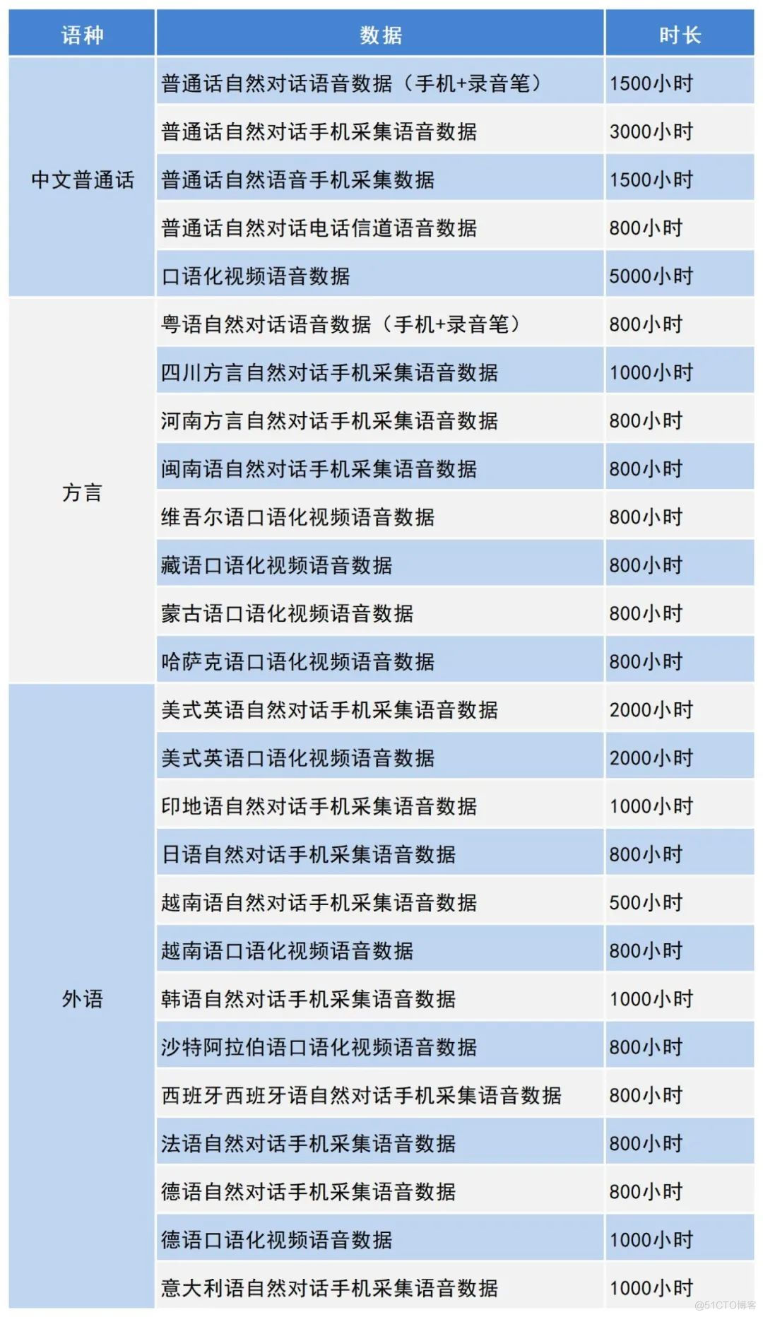 Speech recognition started a new round of competition,Natural dialogue will be the next point？_语音识别_15