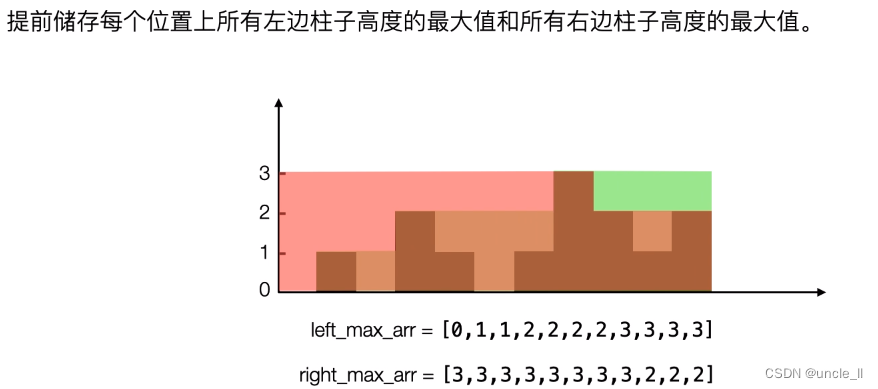leetcode:42. Rain water connection