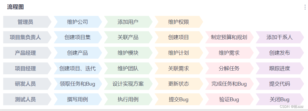  Insert picture description here 