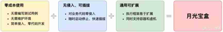  Traffic recording and playback in vivo The implementation practice of _ Traffic recording _02