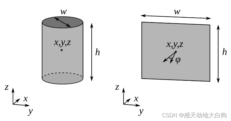 Automatic Mapping of Tailored Landmark Representations for Automated Driving and Map Learning 论文阅读