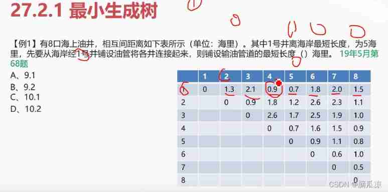Soft exam information system project manager_ Management Science (Operations Research) -- senior information system project manager of soft test 033