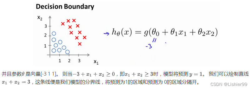 ![在这里插入图片描述](https://img-blog.csdnimg.cn/eb393efd6ad64302992eba9545e6b05b.png) 并且参数 是向量[-3 1 1]。 则当，即时，模型将预测 。 我们可以绘制直线，这条线便是我们模型的分界线，将预测为1的区域和预测为 0的区域分隔开。