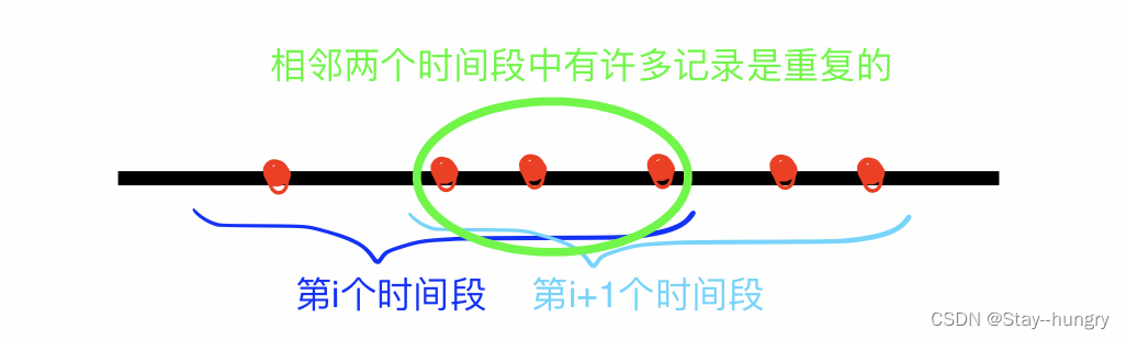  Insert picture description here 