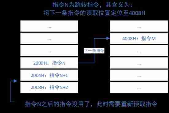 Detailed explanation of 14 registers in 8086CPU