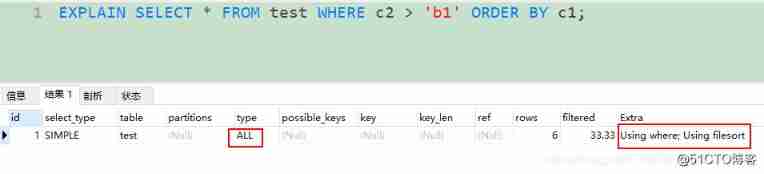 MySQL-- Index optimization --ORDER BY_ Indexes _06