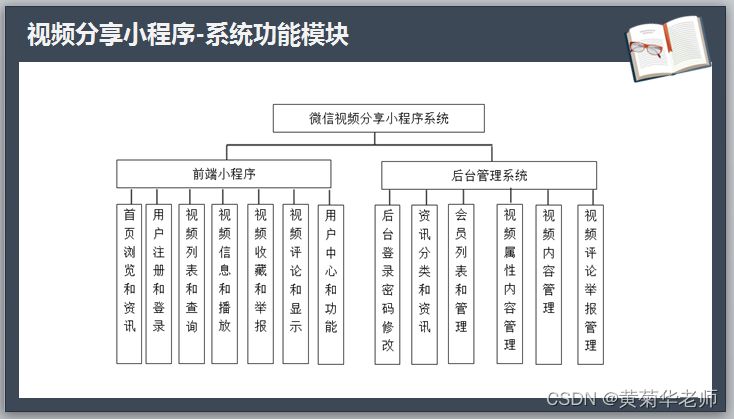 Wechat applet video sharing platform system graduation design completion (6) opening defense ppt