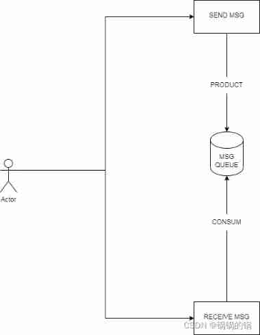 Personal thoughts on the development of game automation protocol testing tool