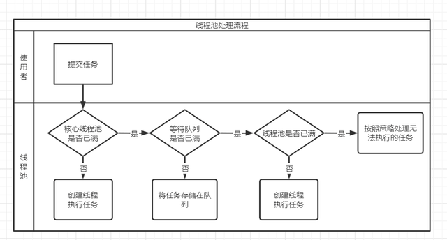 线程池的高级应用技巧核心解读