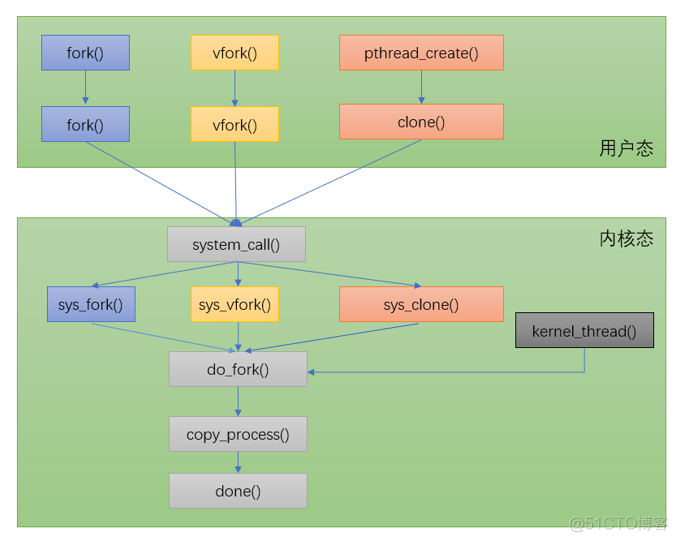 close System call analysis - performance optimization _sed_03