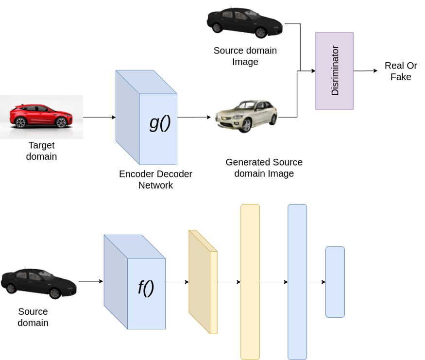 [Deep Learning] Understanding of Domain Adaptation in Transfer Learning and Introduction of 3 Techniques