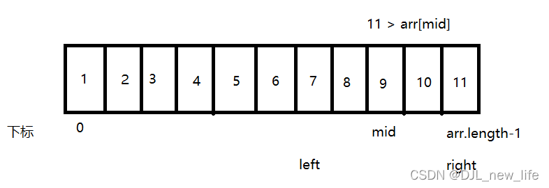 [Detailed explanation of binary search plus recursive writing method] with all the code