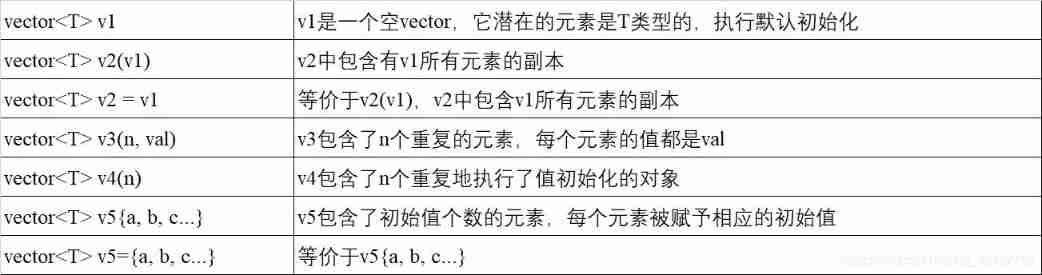  Insert picture description here 