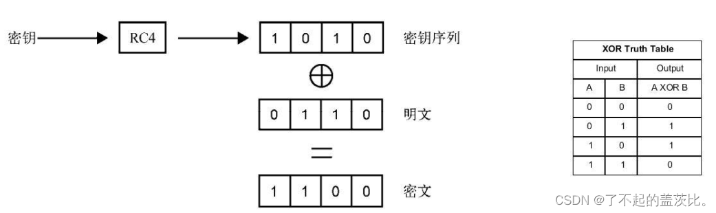  Insert picture description here 