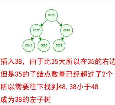 不懂数据库索引的底层原理？那是因为你心里没点b树