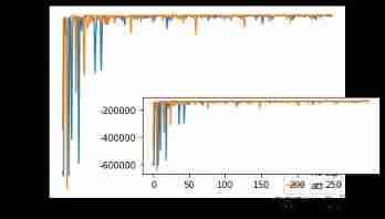  How to use matplotlib Library to achieve graphic local data amplification display 