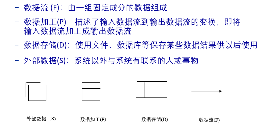 [Software Engineering] acquire requirements